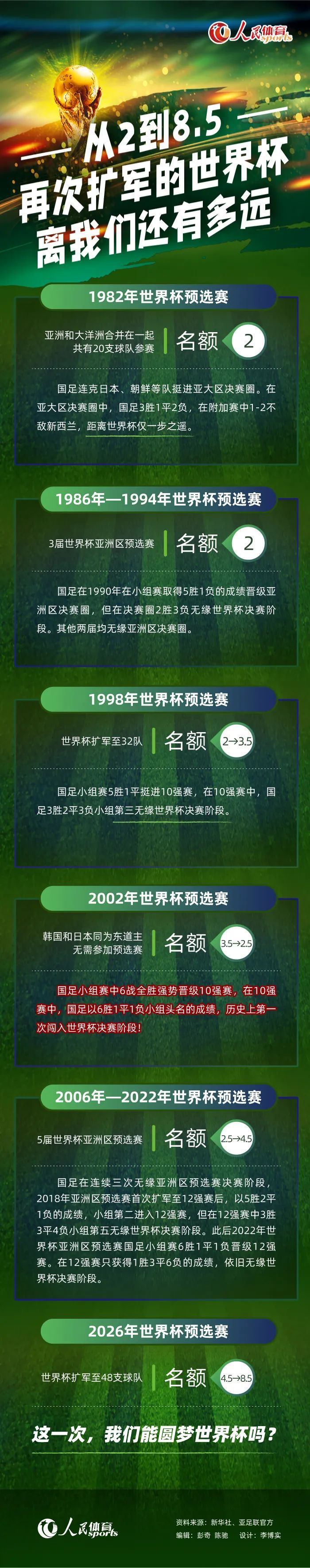 第90分钟，贝林厄姆挑传，尼科-帕斯停球转身左脚凌空射门，打偏了。